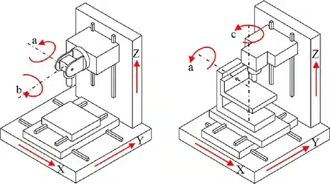 CNC Machine Setups and Part Orientation